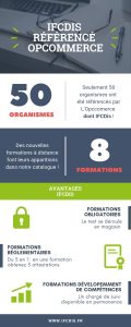 Formations sécurité et rayon - formation Click&Form