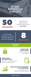 Infographie Forcofil IFCDis