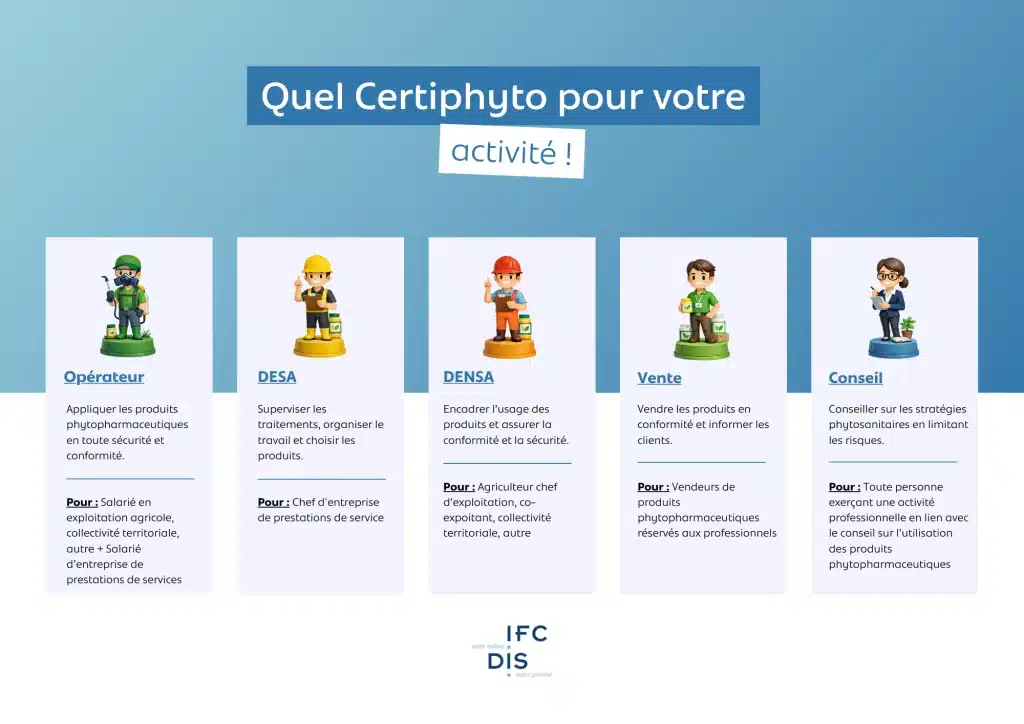 certiphyto opérateur, DESA, DENSA, Vente et Conseil