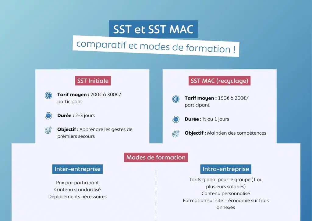 formation sst et sst mac