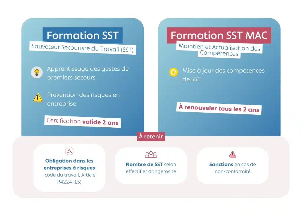 formation sst et sst mac