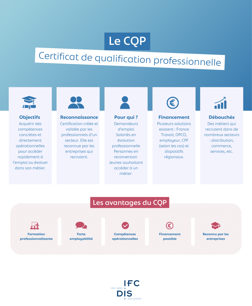 certificat qualification professionnelle
