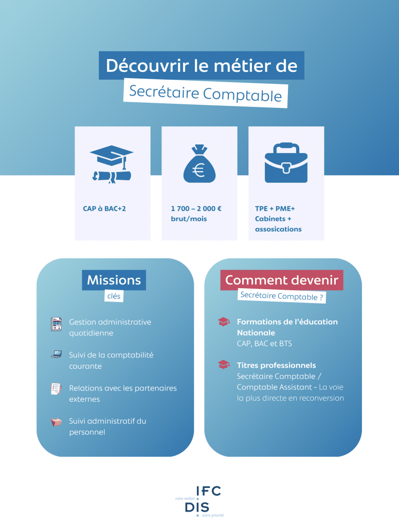 métier secrétaire comptable
