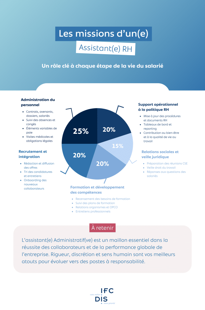 les missions assistant ressources humaines