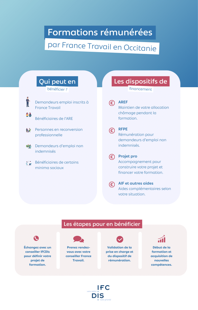 formation rémunérée France Travail Occitanie