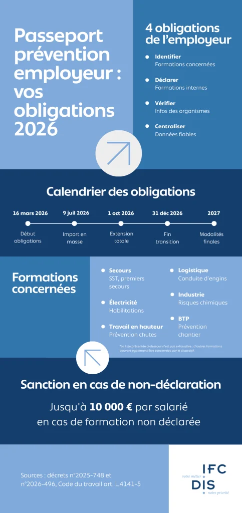 passeport prévention 2026 infographie